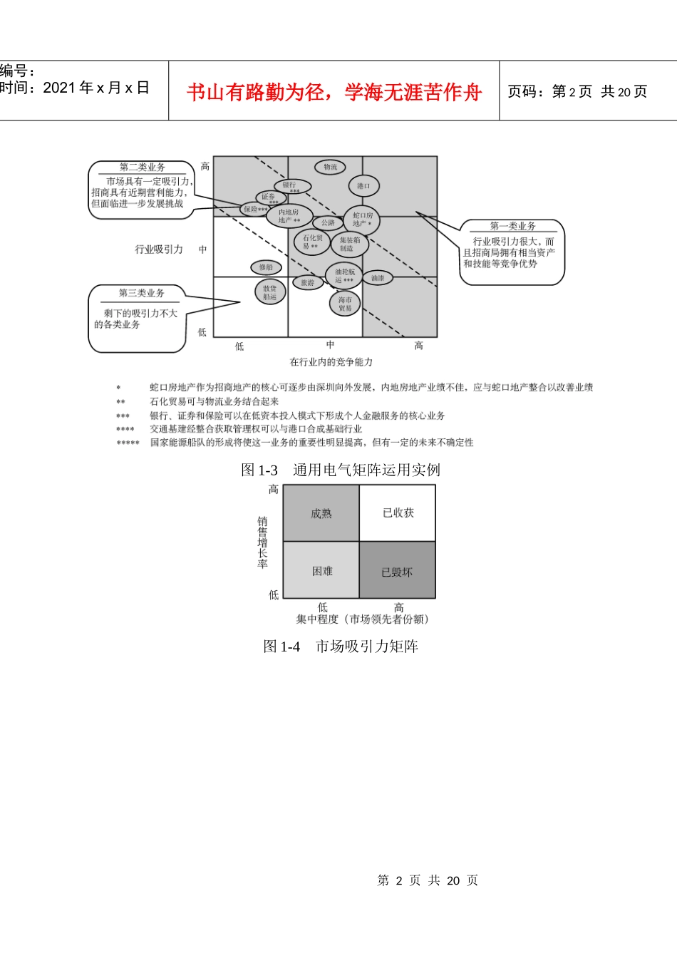 战略工具图示_第2页