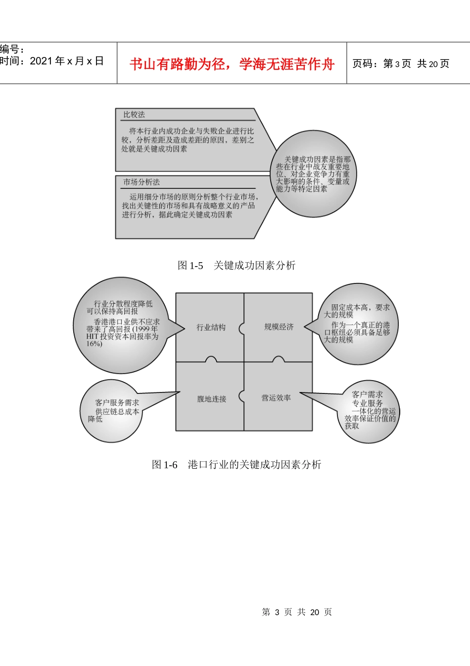 战略工具图示_第3页