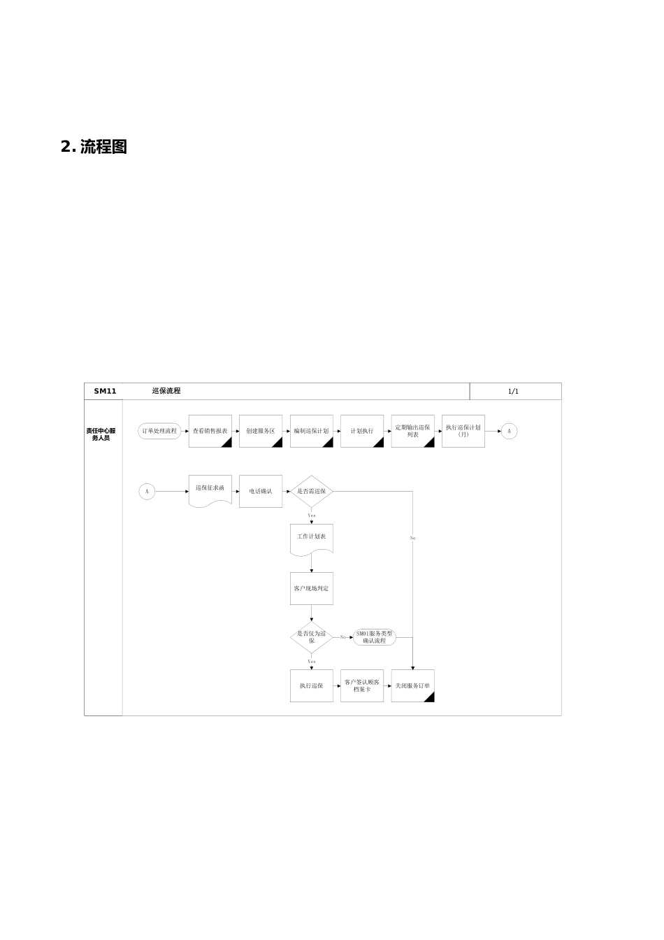 震旦家具公司SAP的巡保操作概念_第2页