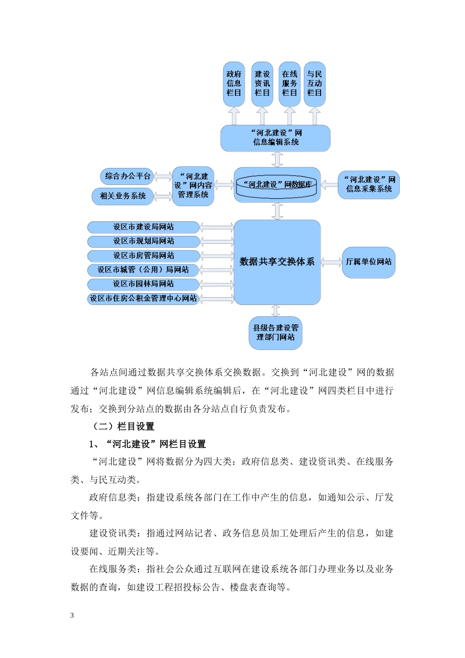 河北建设网站群建设实施方案_第3页