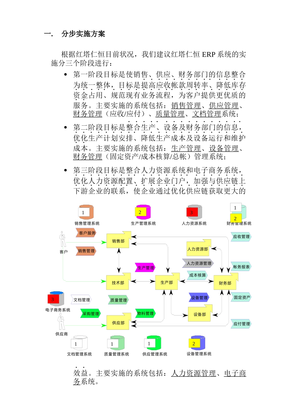某纸业公司管理系统(ERP)总体规划_第3页