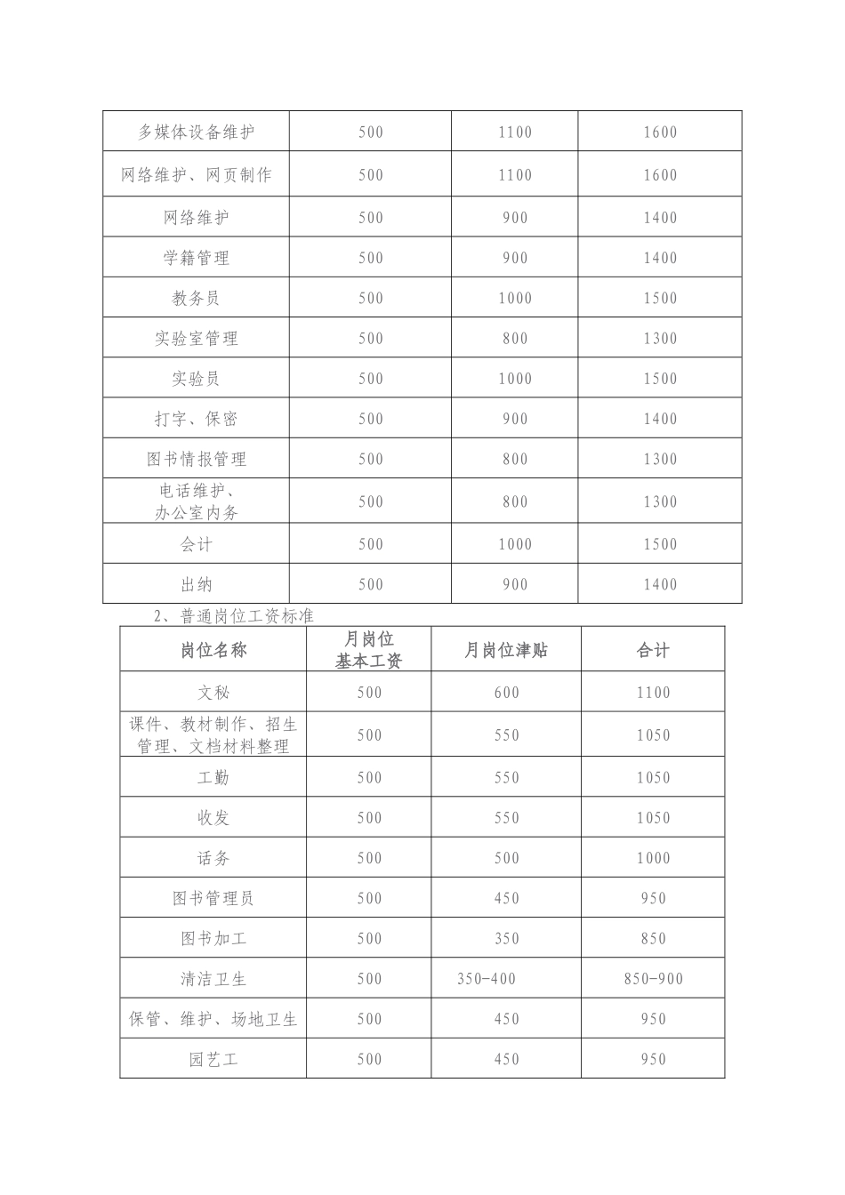 惠州学院合同制员工管理办法_第2页