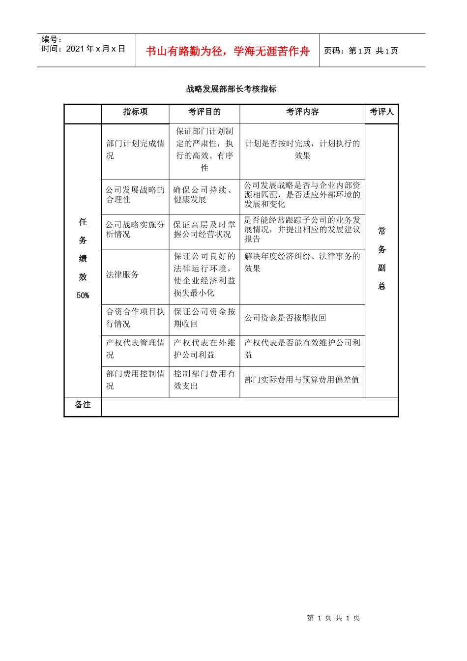 战略发展部部长考核指标_第1页