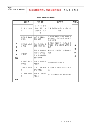 战略发展部部长考核指标