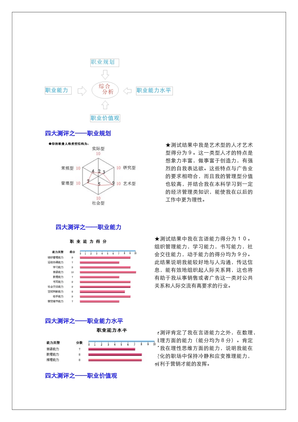 客观认识自我-首页-河源职业技术学院就业信息网_第2页