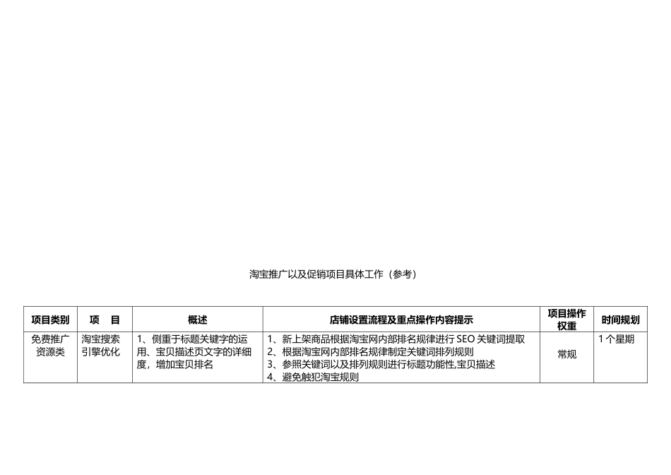 淘宝推广以及促销项目具体工作表格_第1页
