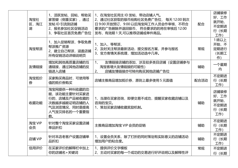 淘宝推广以及促销项目具体工作表格_第2页