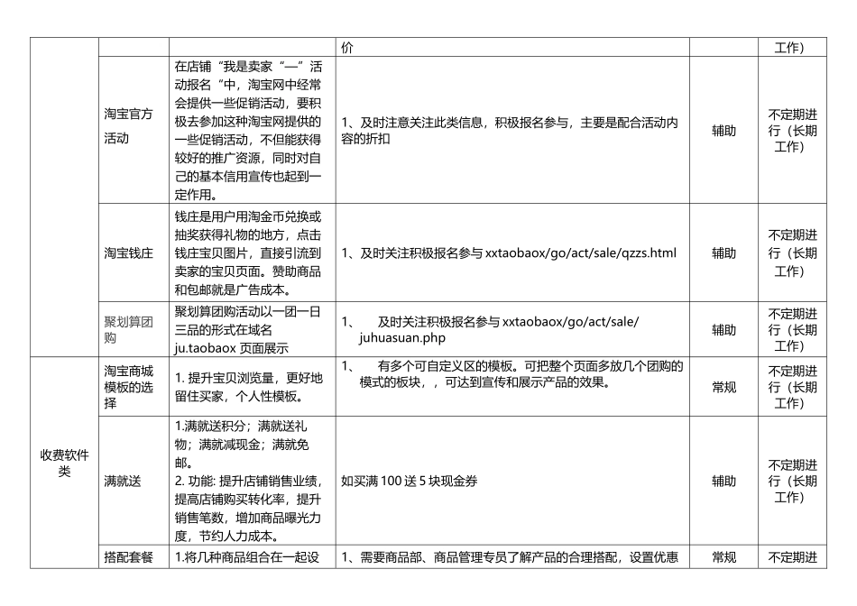 淘宝推广以及促销项目具体工作表格_第3页