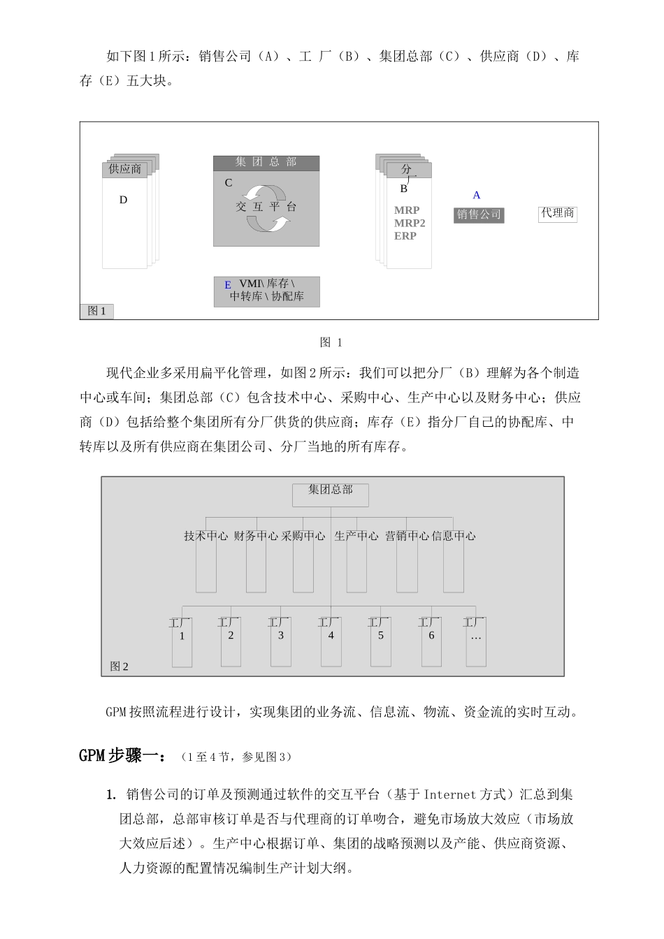 某某SCM-GPM软件构建集团企业信息化平台(doc 22)_第3页