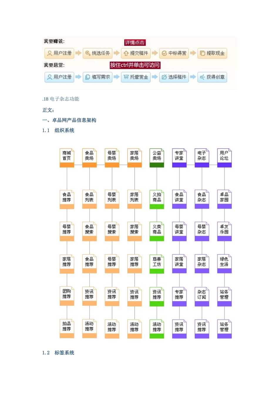 电子商务项目产品架构3785152671_第2页