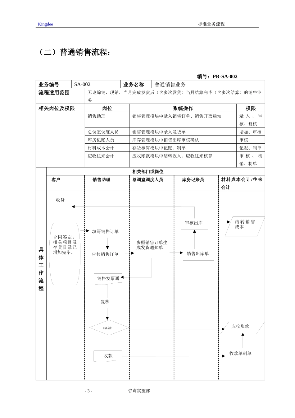 销售系统ERP流程图_第3页