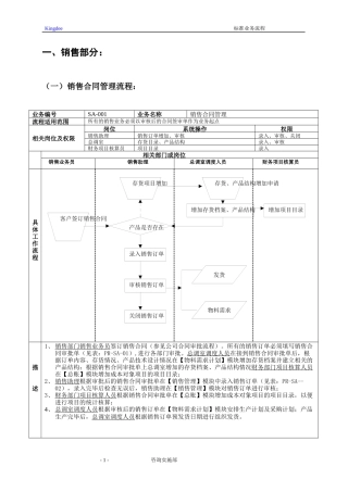 销售系统ERP流程图