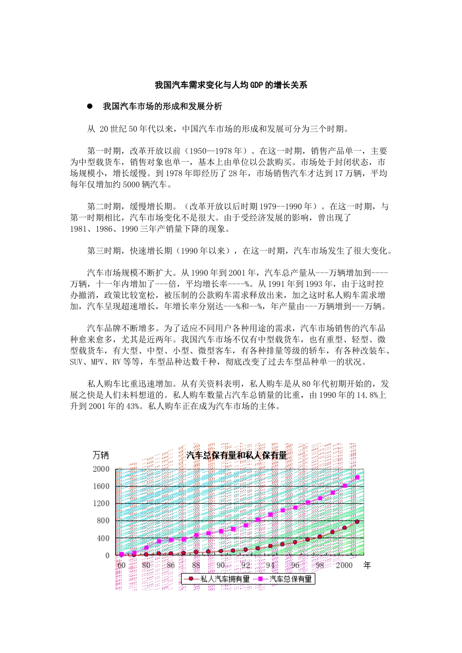 我国汽车需求变化与人均GDP的增长关系分析_第1页