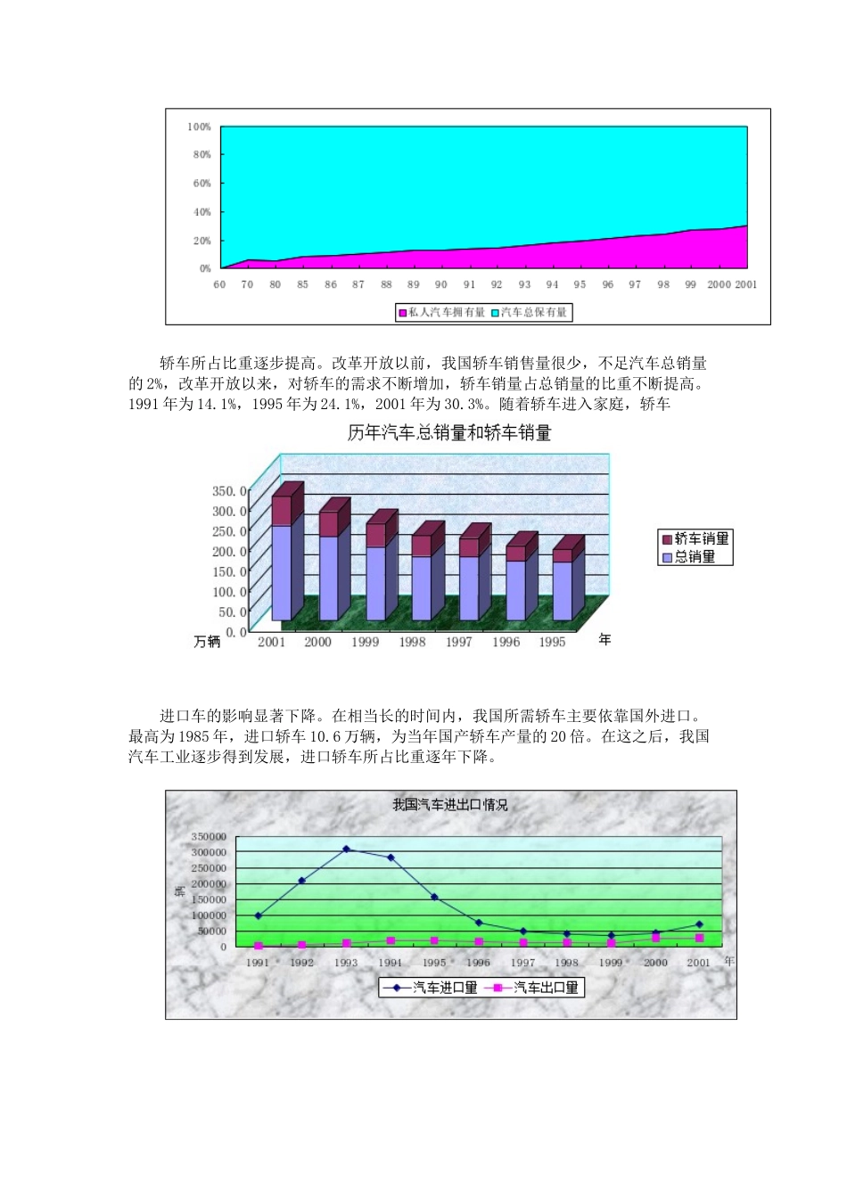 我国汽车需求变化与人均GDP的增长关系分析_第2页