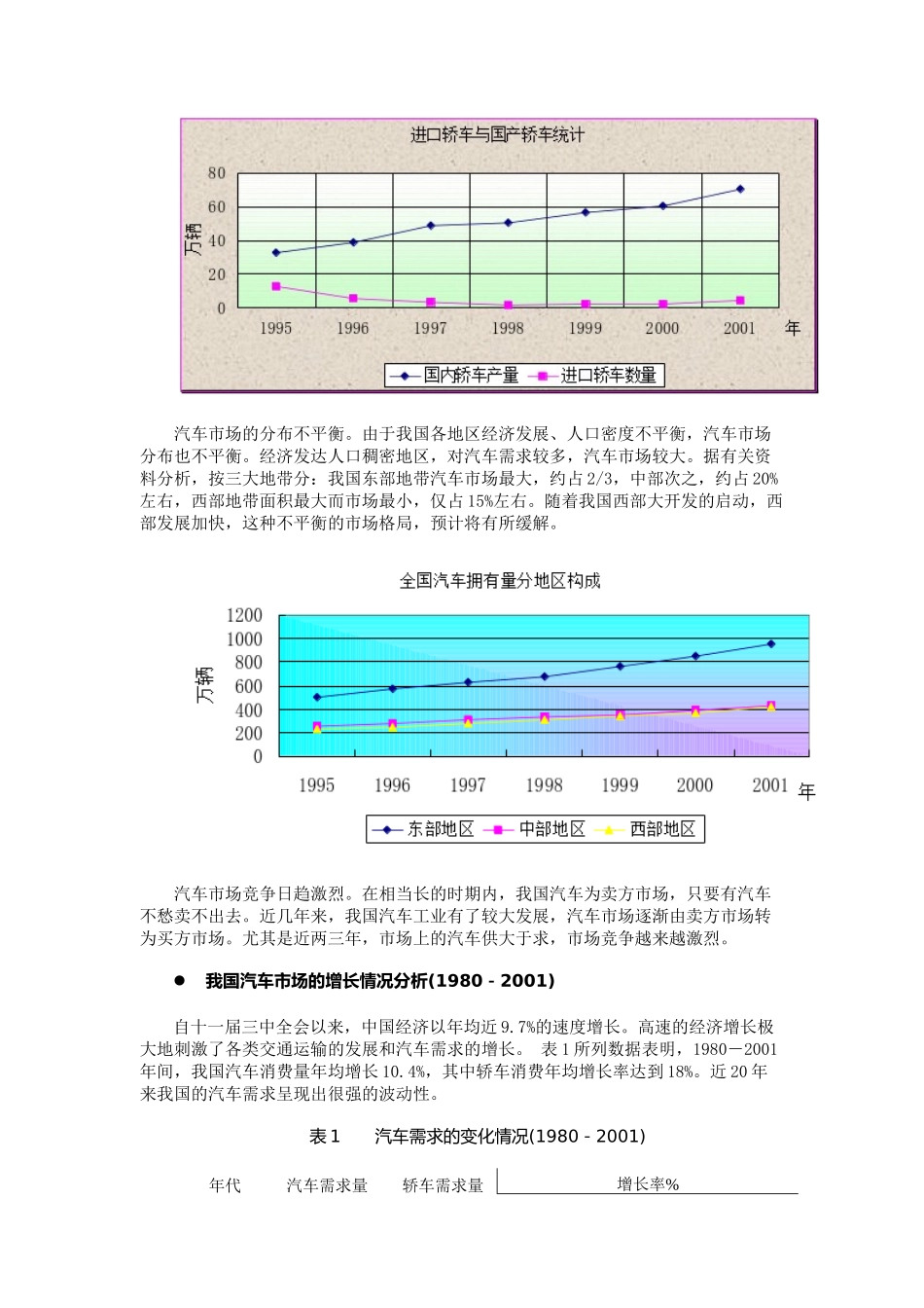 我国汽车需求变化与人均GDP的增长关系分析_第3页