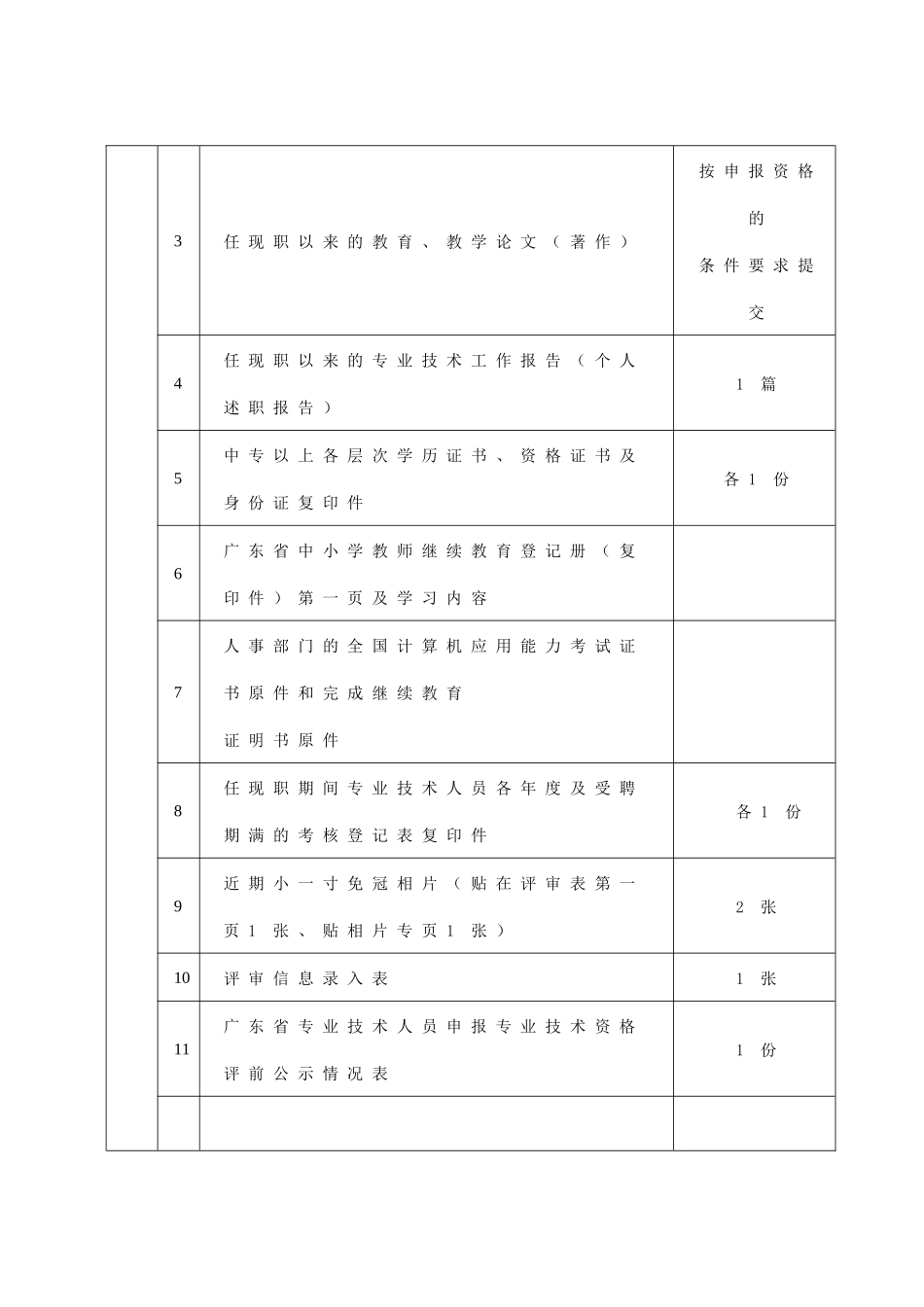 基础教育系统教师评审表决表_第2页