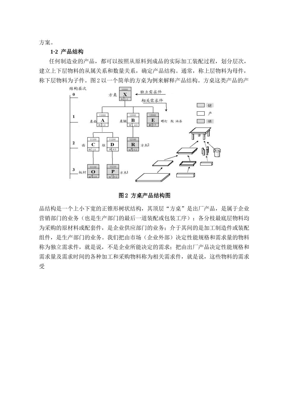 物料需求计划MRP与ERP项目实施进程_第3页