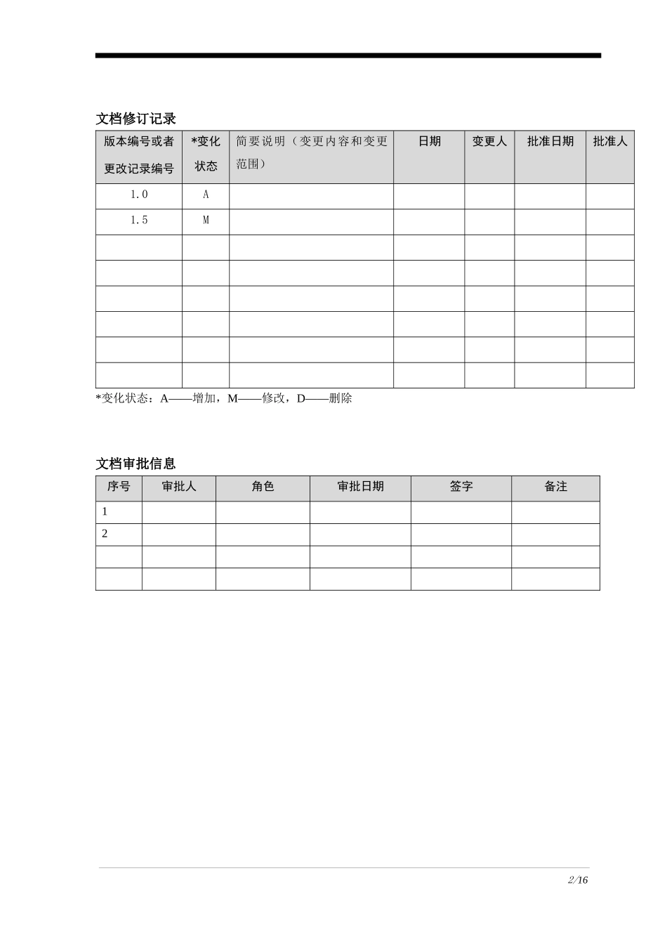 软件配置管理过程(ITECHS_SCM_PRS)_第2页