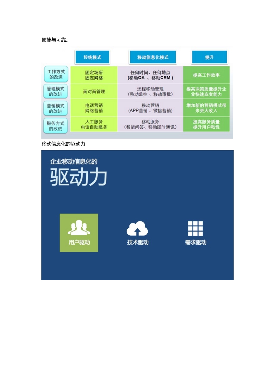 集团移动信息化建设规划方案(44P)_第3页