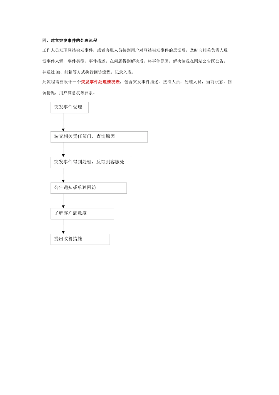 某电子商务网站客户管理方案_第3页