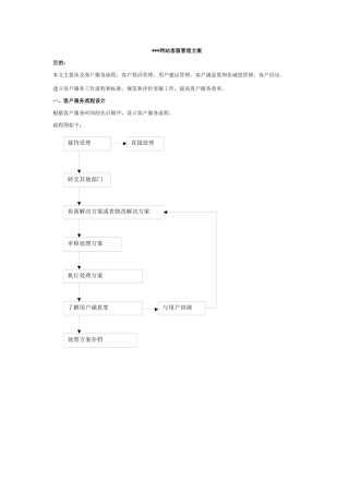 某电子商务网站客户管理方案