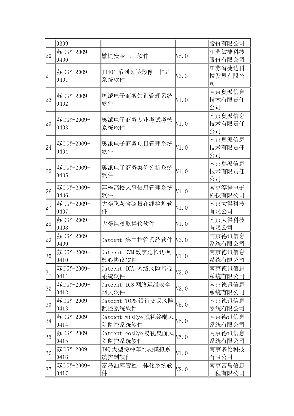 江苏省第五十一批通过登记的国产软件_第2页