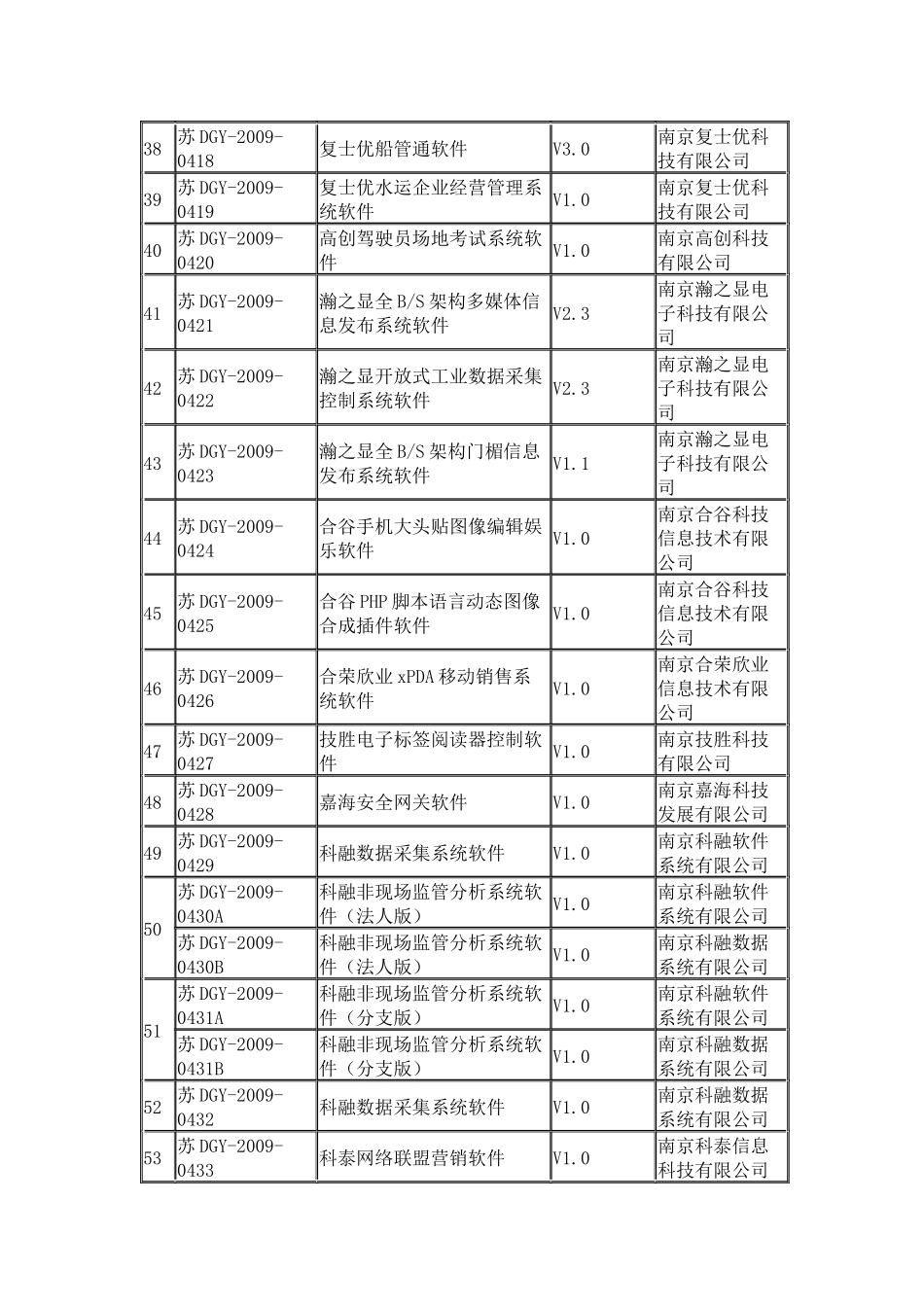 江苏省第五十一批通过登记的国产软件_第3页