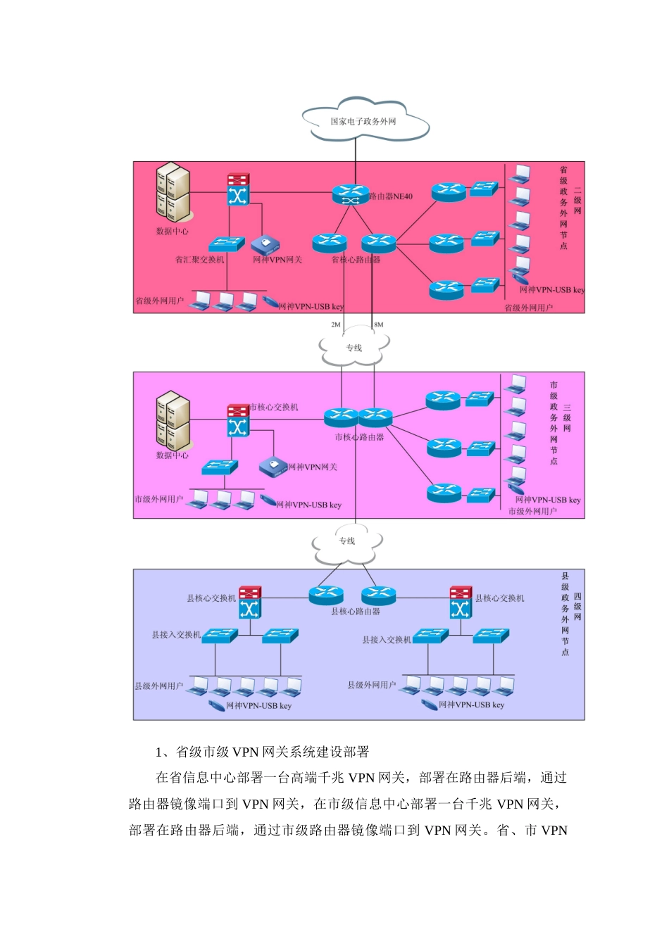 省级电子政务外网安全解决方案_第3页