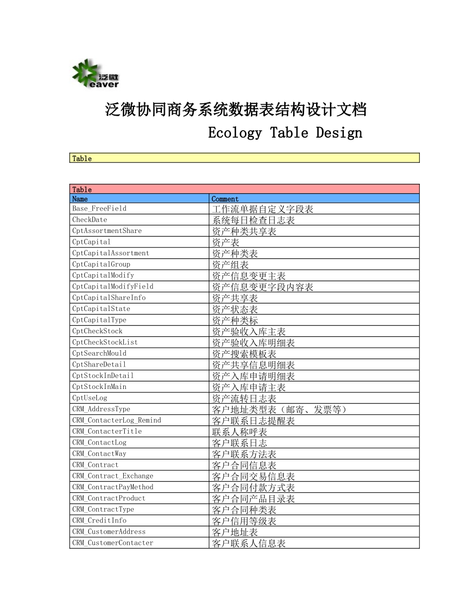 泛微协同商务系统数据表结构设计文档_第1页