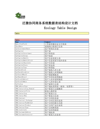 泛微协同商务系统数据表结构设计文档