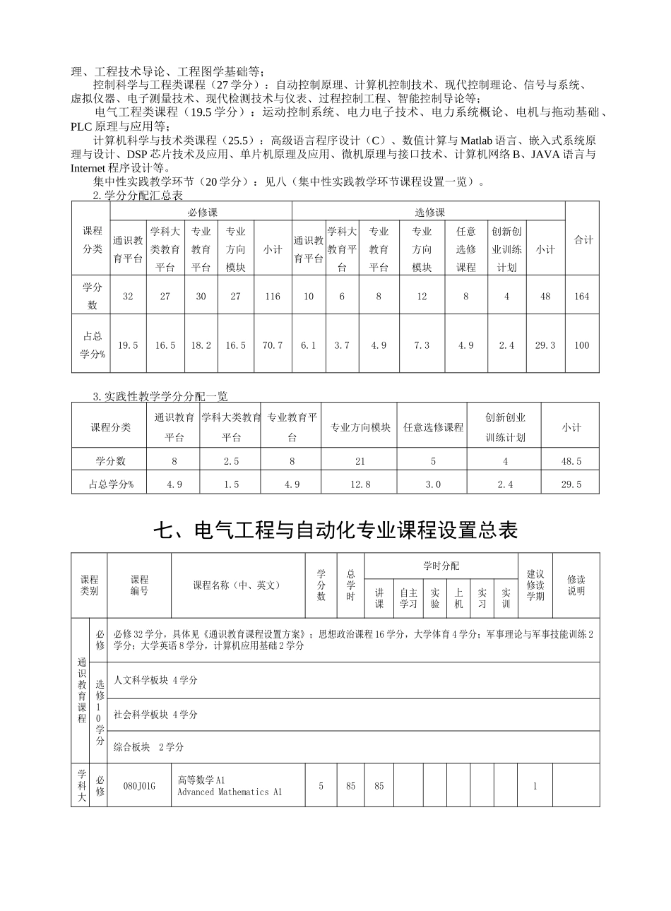 电气工程与自动化专业培养方案与教学计划_第2页