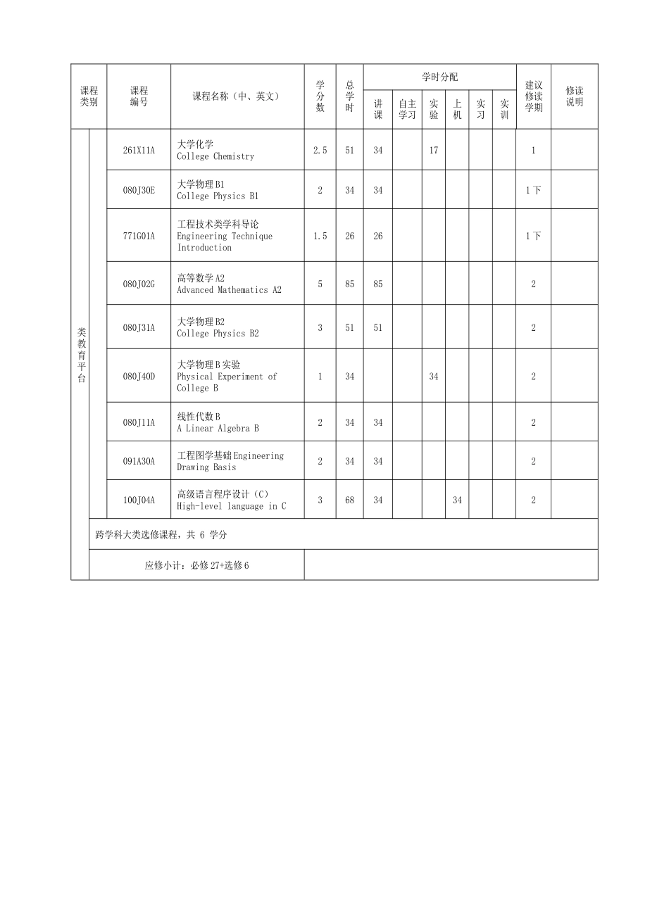 电气工程与自动化专业培养方案与教学计划_第3页
