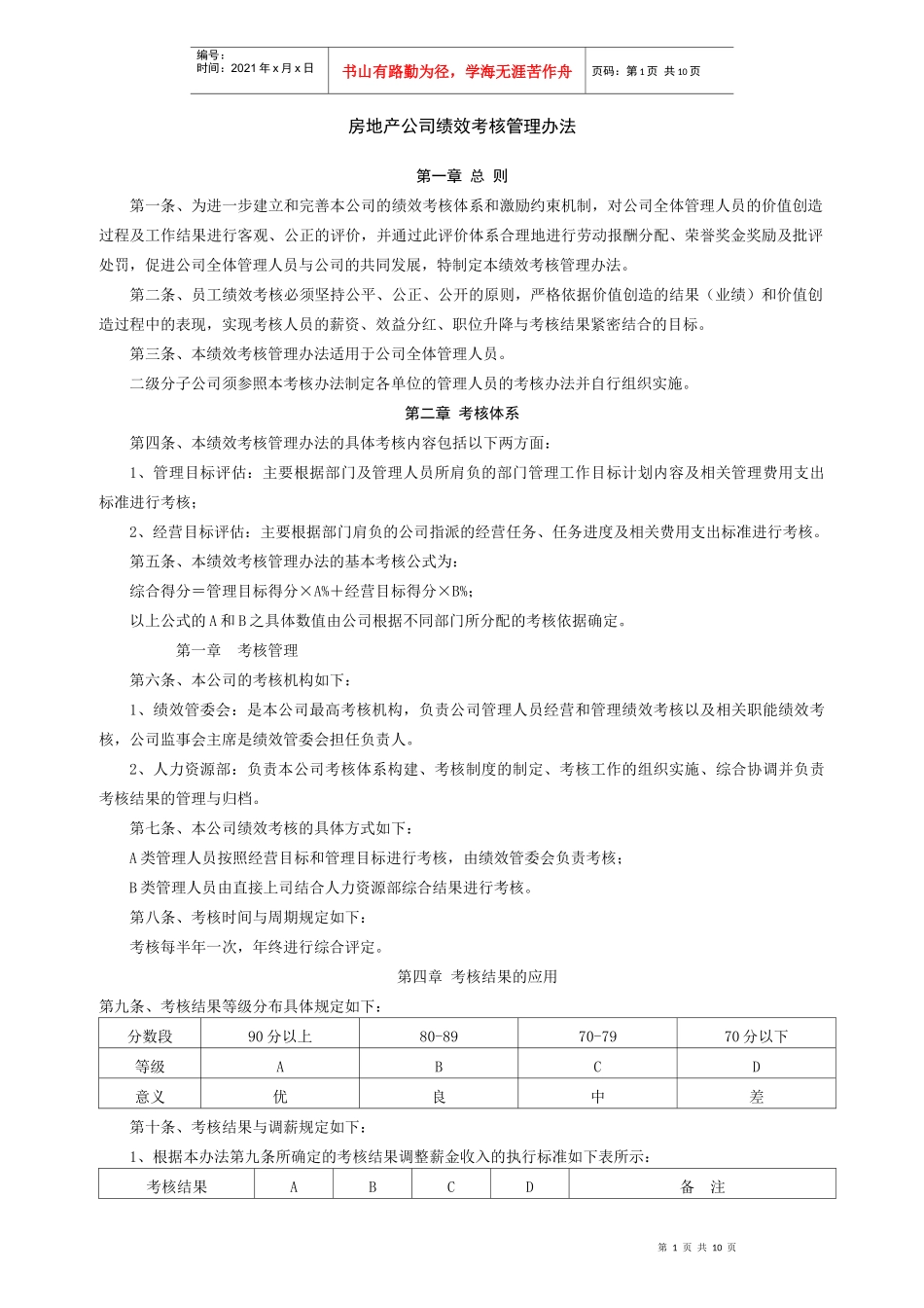 房产公司绩效考核管理办法_第1页