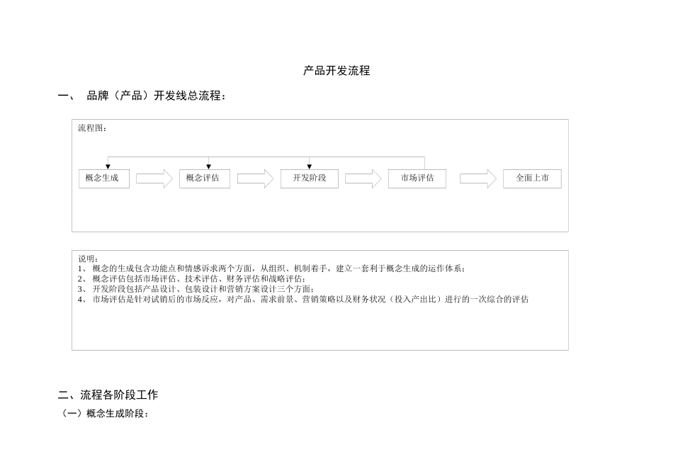 长沙卷烟_BPR&ERP项目_产品开发线总流程_第1页