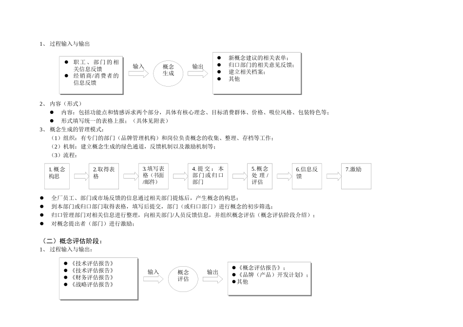 长沙卷烟_BPR&ERP项目_产品开发线总流程_第2页