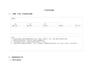 长沙卷烟_BPR&ERP项目_产品开发线总流程