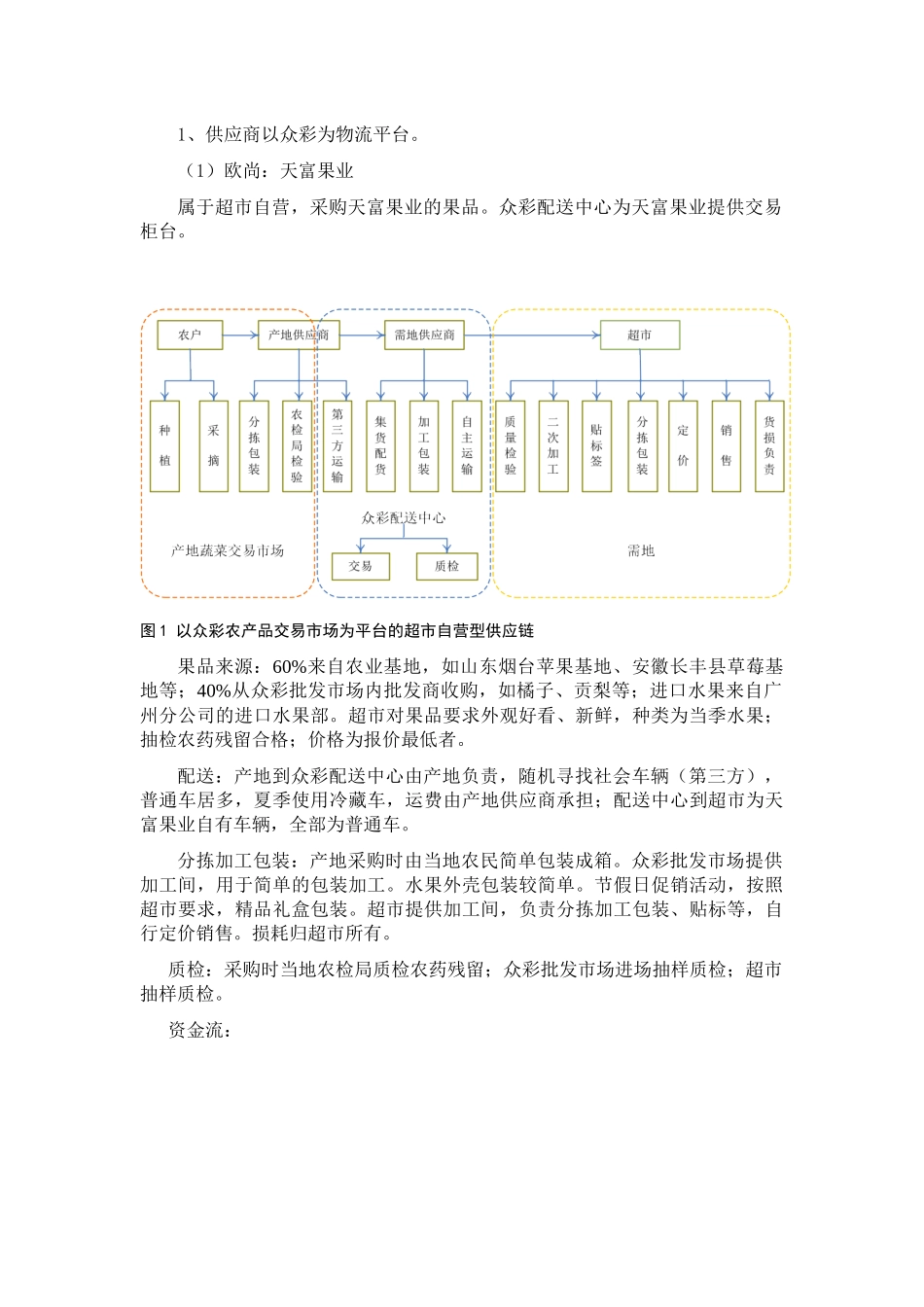 果蔬供应链节点分析_第2页