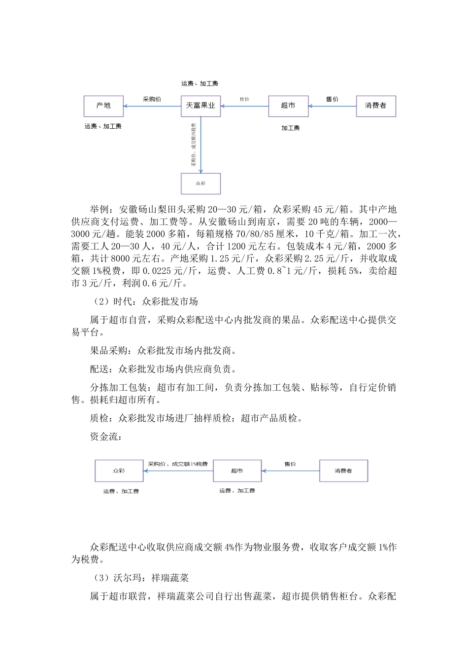 果蔬供应链节点分析_第3页