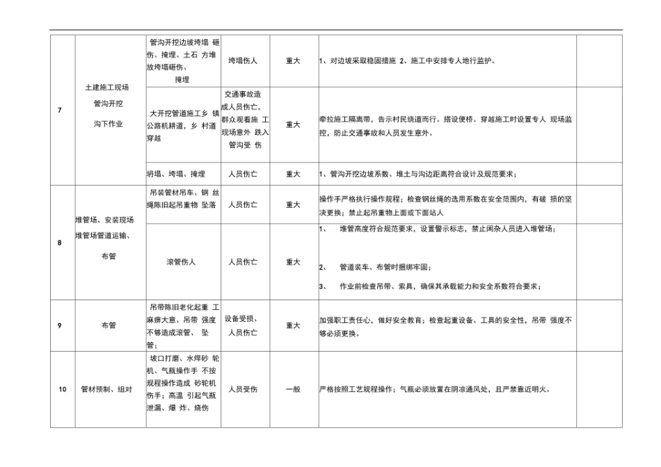 危害因素识别、风险评价及控制措施清单剖析_第3页