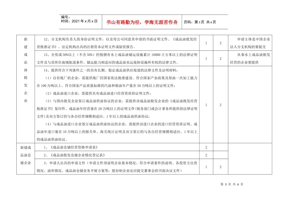 成品油批发、仓储经营批准证书核发及变更初审(行政许可项目)_第3页