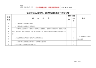 成品油批发、仓储经营批准证书核发及变更初审(行政许可项目)