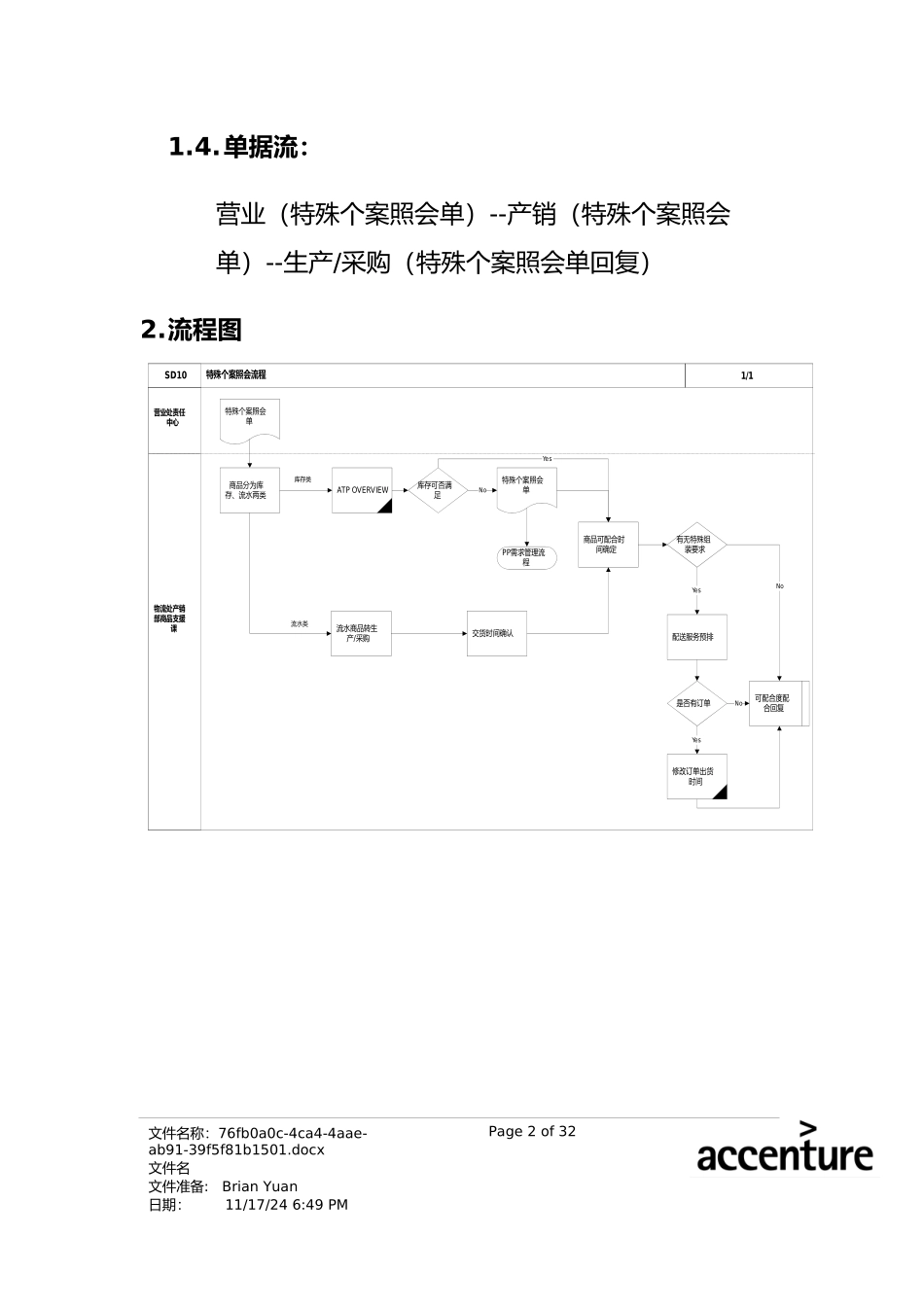 震旦家具公司SAP实施专案--特殊个案照会流程(doc 23页)_第2页