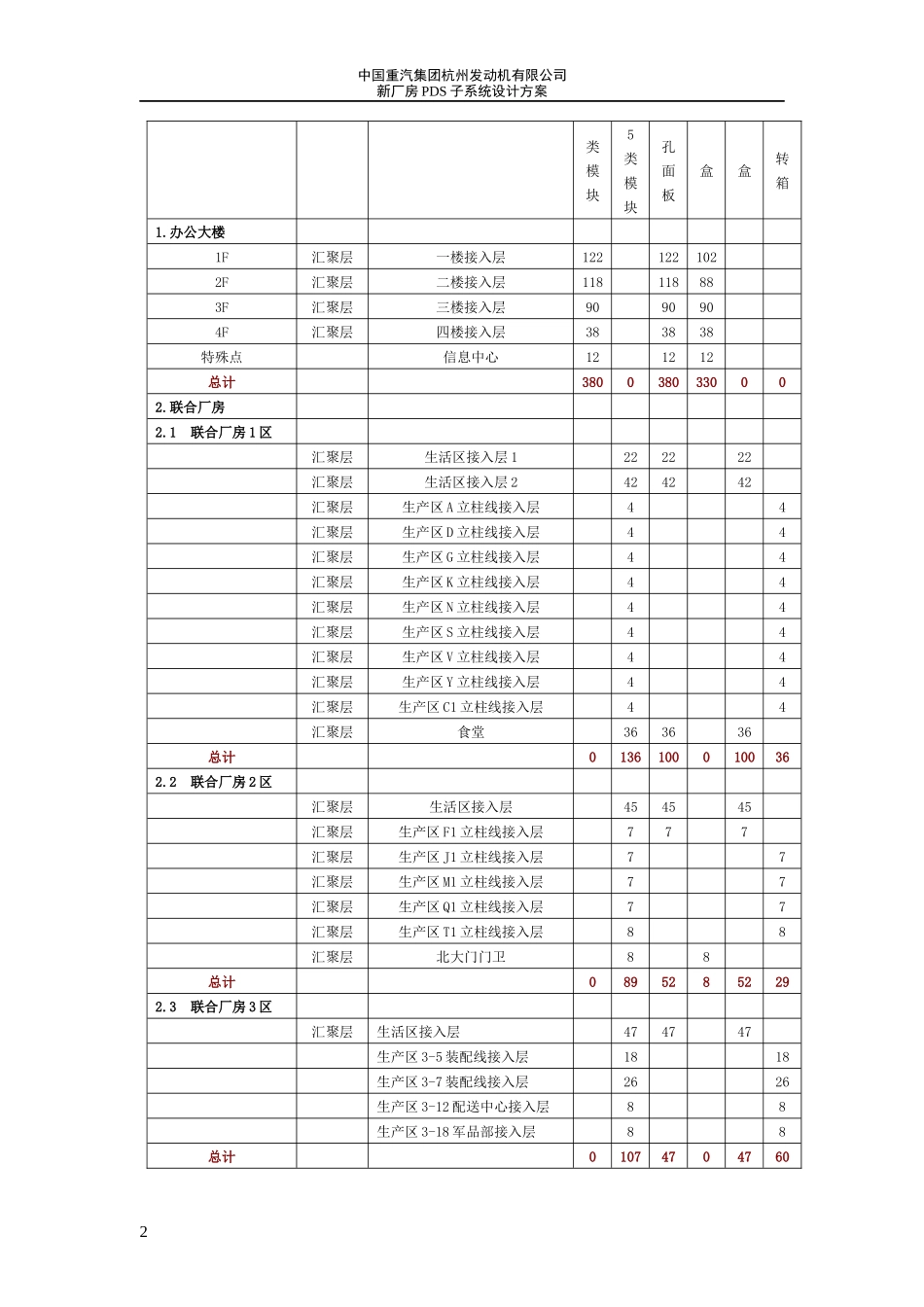 杭发公司信息化工程布线-PDS-方案-03022007_第2页