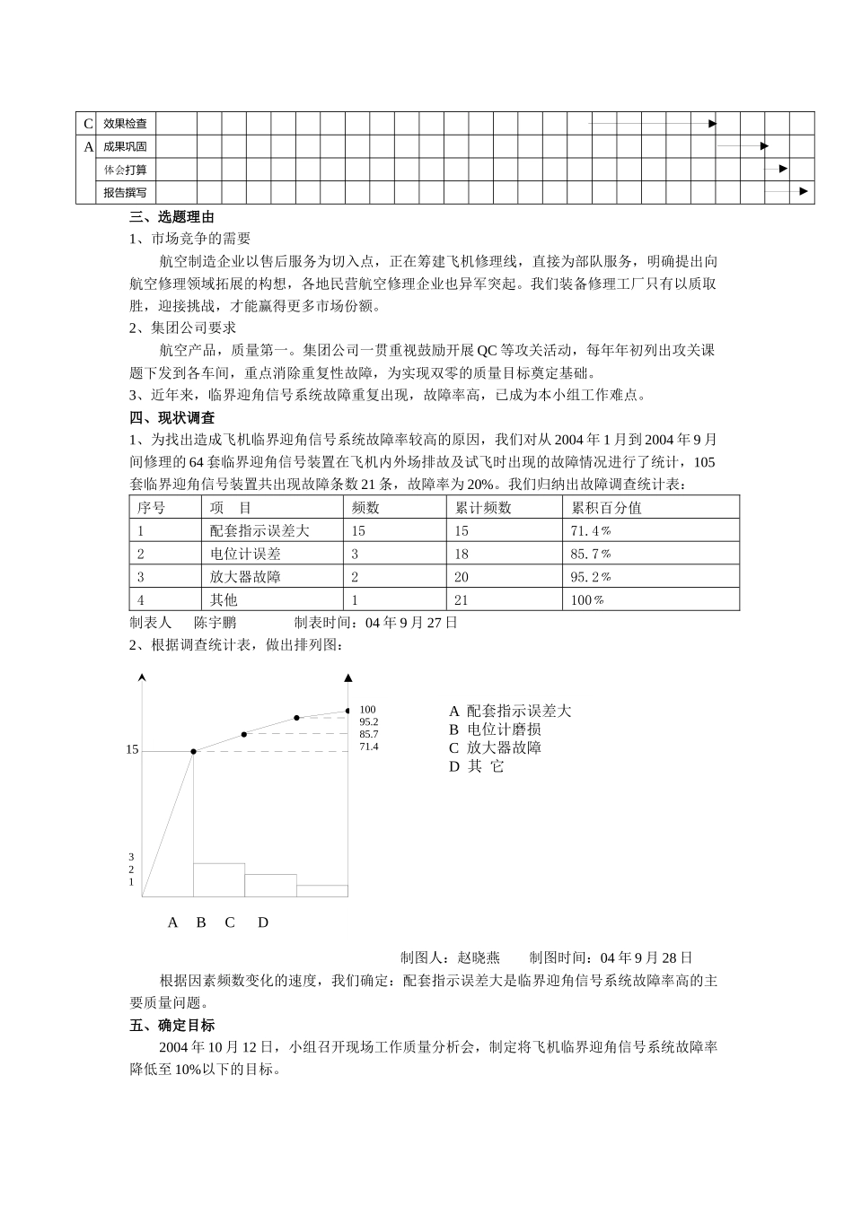 如何降低飞机临界迎角信号系统故障率_第2页