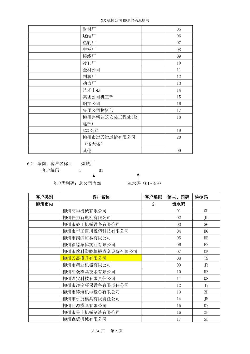 机械设备公司ERP编码规则方案书_第2页
