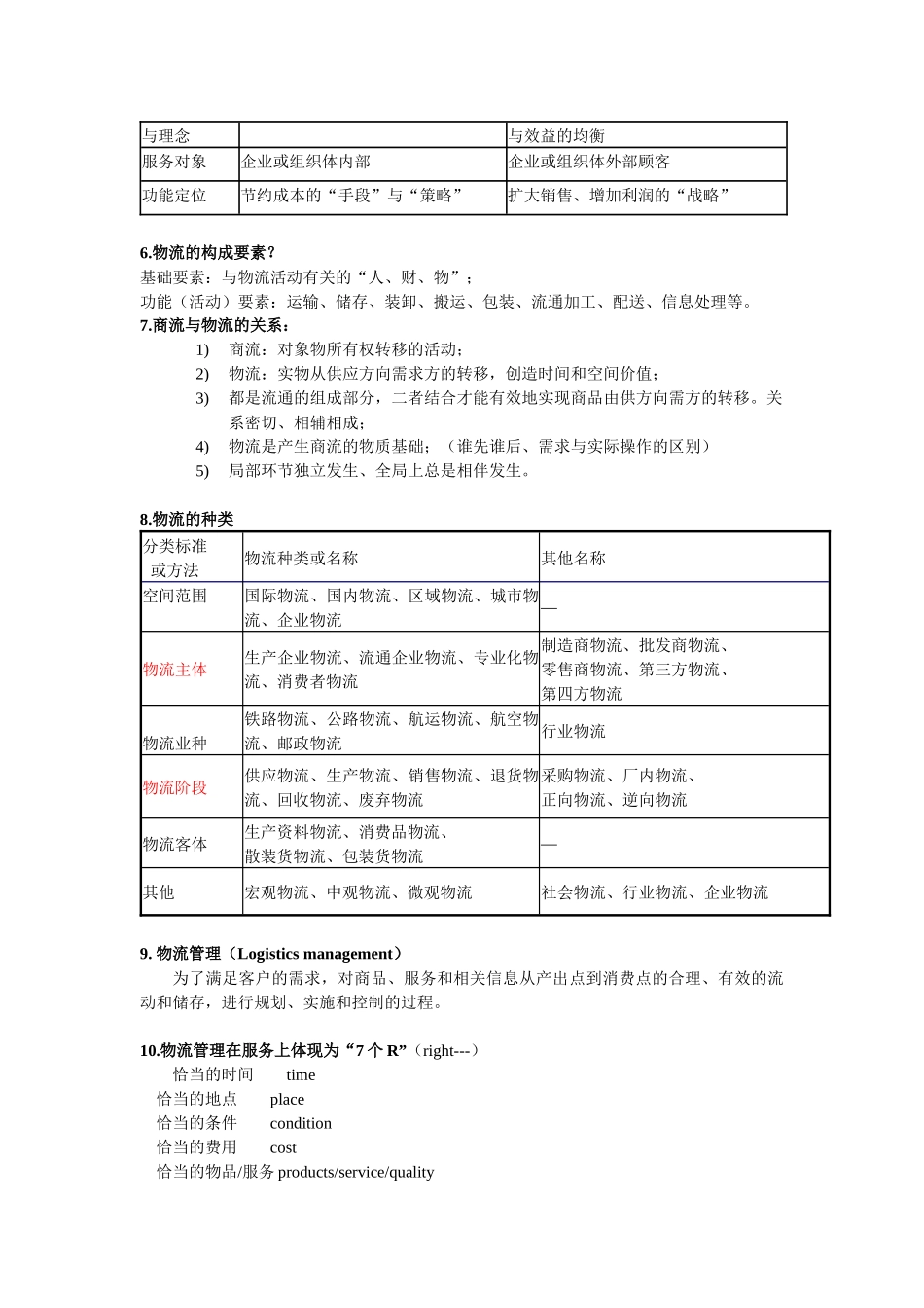 物流与供应链管理复习资料_第2页