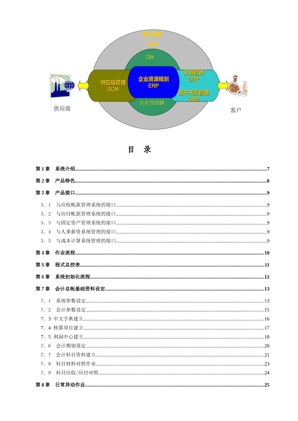 数夫ERP操作手册1_第3页