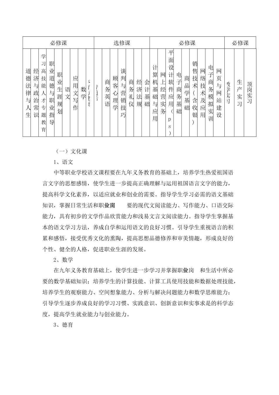 试谈电子商务专业教学计划_第2页