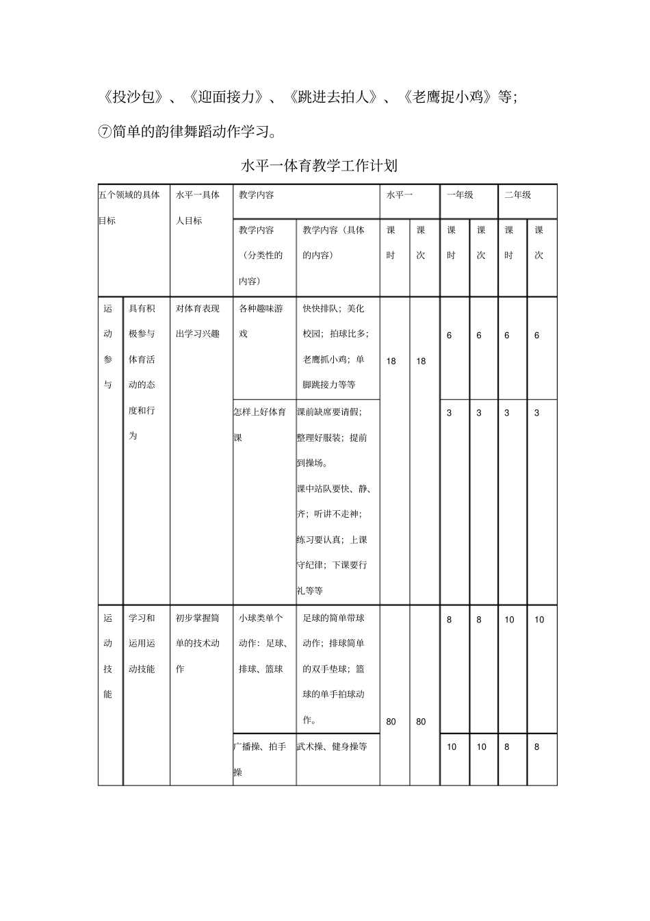 -小学水平一体育教学计划_第3页