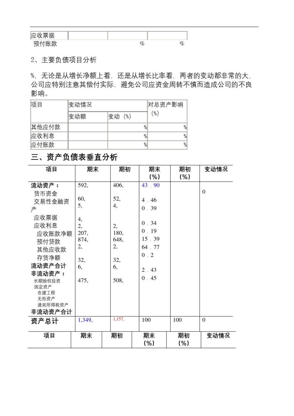 五粮液集团公司资产负债表分析_第3页